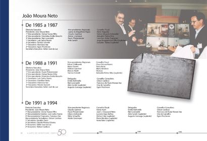 João Moura Neto - abih-sc diretoria 1985-1987